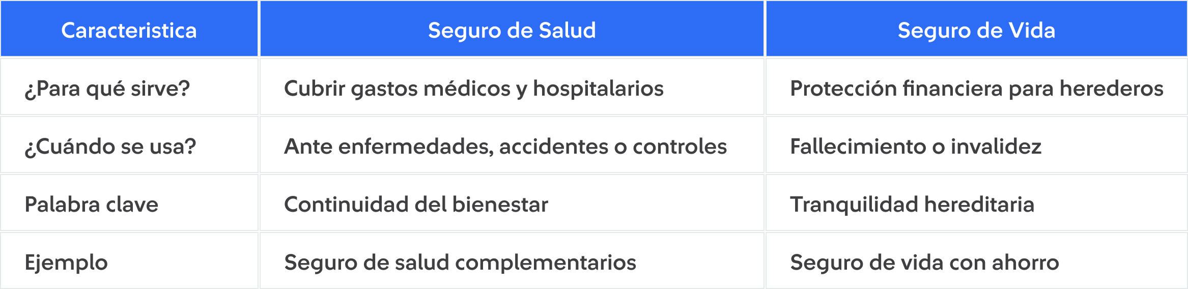tabla seguros vida y salud